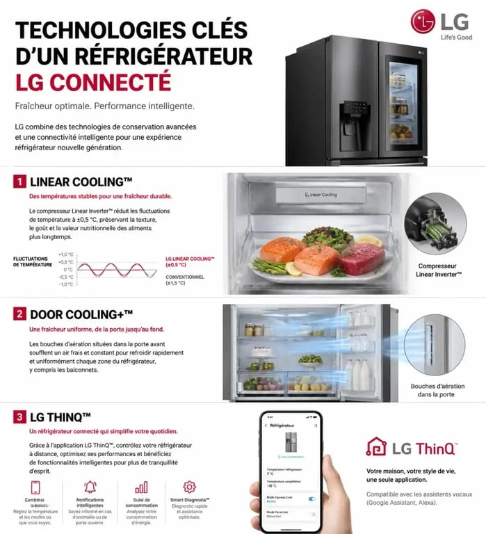 Technologies clés d'un frigo LG connecté : Linear Cooling et LG ThinQ
