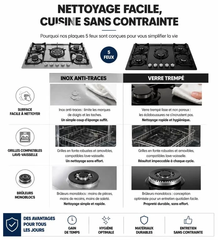 Infographie comparative des matériaux et caractéristiques pour une plaque de cuisson gaz 5 feux facile à nettoyer